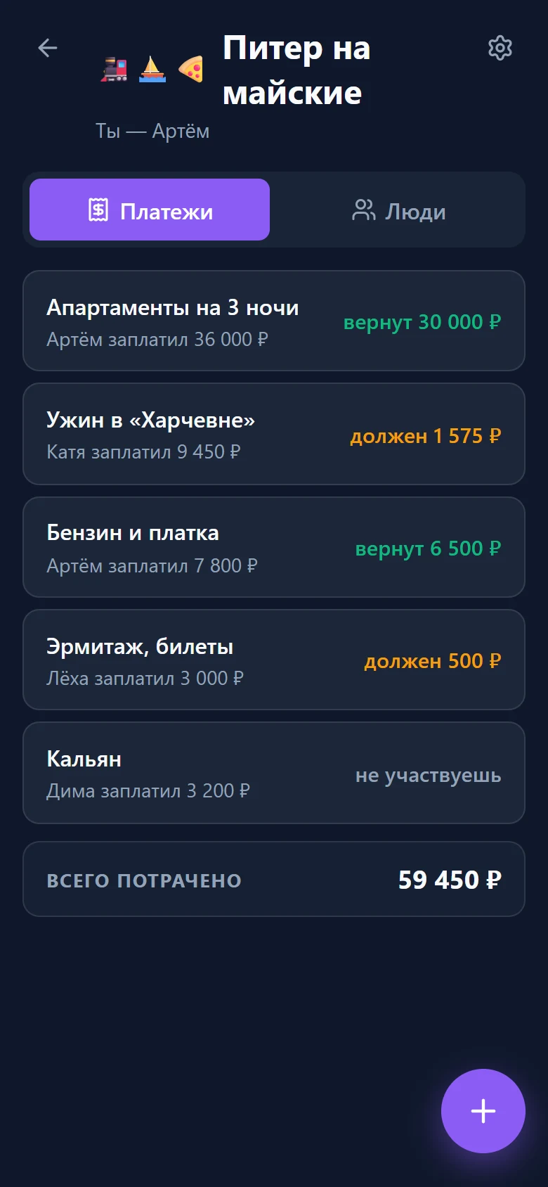Платежи в комнате: кто сколько заплатил, кому вернут, кто должен